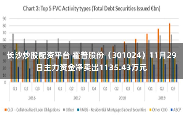 长沙炒股配资平台 霍普股份（301024）11月29日主力资金净卖出1135.43万元