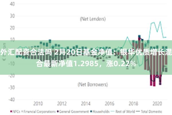 外汇配资合法吗 2月20日基金净值：银华优质增长混合最新净值1.2985，涨0.22%