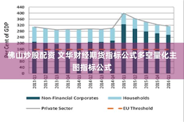 佛山炒股配资 文华财经期货指标公式多空量化主图指标公式