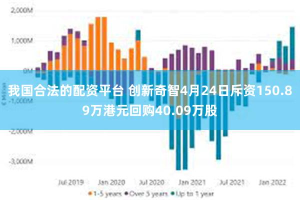 我国合法的配资平台 创新奇智4月24日斥资150.89万港元回购40.09万股