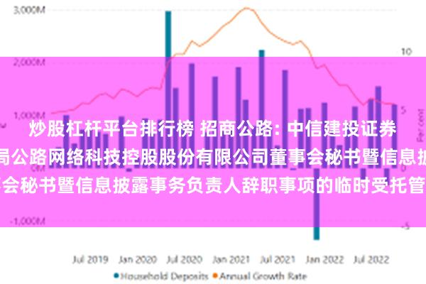 炒股杠杆平台排行榜 招商公路: 中信建投证券股份有限公司关于招商局公路网络科技控股股份有限公司董事会秘书暨信息披露事务负责人辞职事项的临时受托管理事务报告