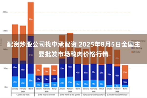 配资炒股公司找中承配资 2025年8月5日全国主要批发市场鸭肉价格行情