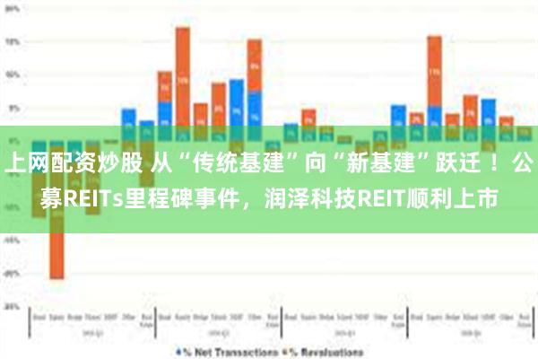 上网配资炒股 从“传统基建”向“新基建”跃迁 ！公募REITs里程碑事件，润泽科技REIT顺利上市