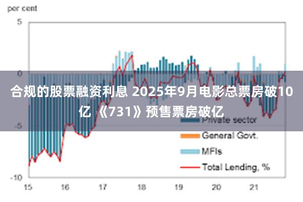 合规的股票融资利息 2025年9月电影总票房破10亿 《731》预售票房破亿