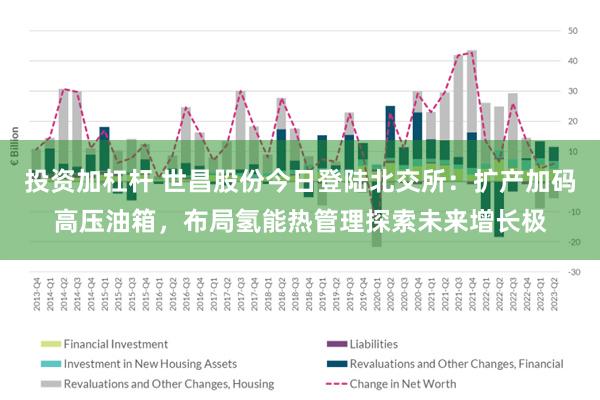 投资加杠杆 世昌股份今日登陆北交所：扩产加码高压油箱，布局氢能热管理探索未来增长极